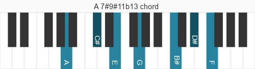 Piano voicing of chord A 7#9#11b13